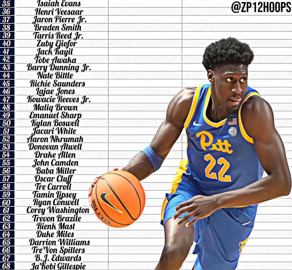 ZP12Hoops's tweet photo. Here it is... my final board for the 2026 NBA Draft.

As always... appreciate all the love and support throughout this cycle. It's a blast to discuss these players with you all every day and a true passion of mine to evaluate them.

Open to comments/discussion of course. https://t.co/IbpIHNfnhI