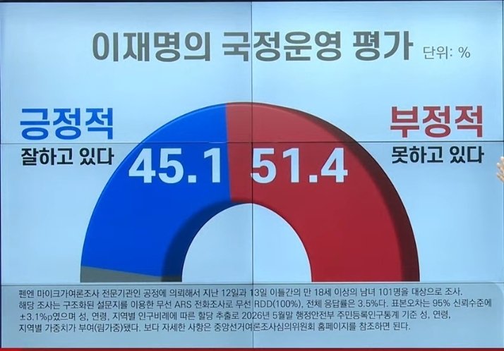 이학재 tweet media