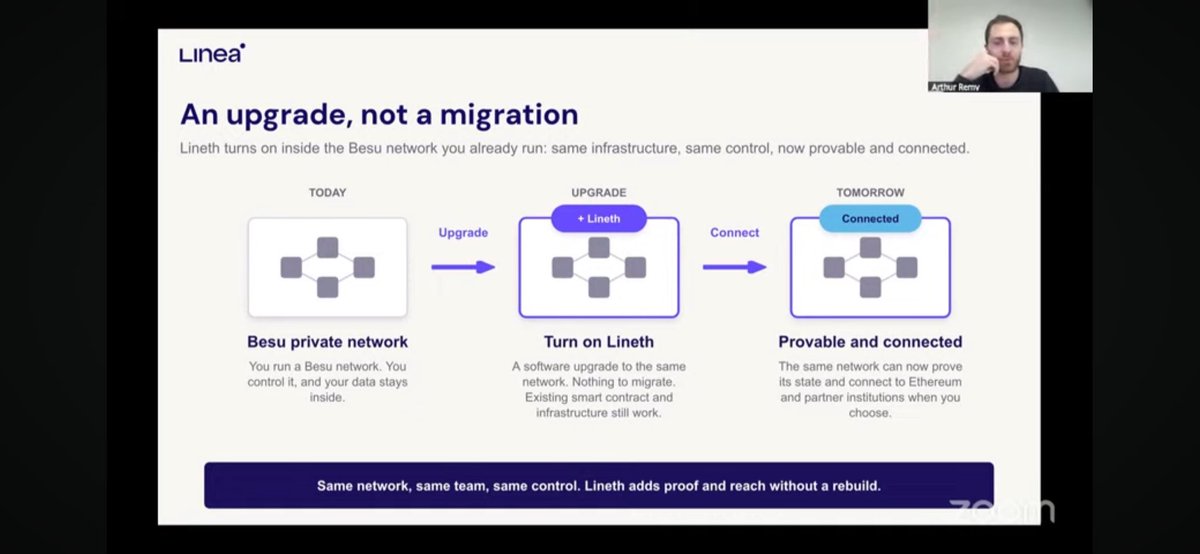 Danny4582851's tweet photo. @RicoCrypto2 @LeChiffre @LineaBuild @ethereumJoseph @DeclanFox14 $Linea will power global finance. $Linea is Besu https://t.co/GwmDgGNnXC