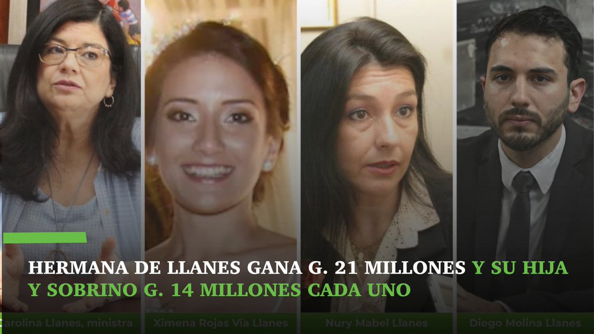 observapy's tweet photo. 🟩Hermana de Llanes gana G. 21 millones y su hija y sobrino G. 14 millones cada uno

🟩La ministra Carolina Llanes tiene un clan familiar en el Poder Judicial. Su hija Ximena Rojas Vía Llanes y su sobrino Diego Molina Llanes son relatores. Su hermana Nury Llanes es directora de Bienestar del Personal del Poder Judicial. El director general de Administración y Finanzas, Mirko Duré, forma parte de su primer anillo y ocupa un puesto clave. Para mantener privilegios se somete al poder de turno.

🟩NOTA:  https://t.co/Jmd4S530v1