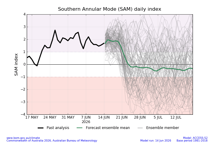 EdoWeatherman's tweet photo. PROYECCIÓN METEOROLÓGICA. Recuerde que esta información puede ir variando.

1. Baja segregada afectará sectores cordilleranos de la zona norte y parte del centro, con nevadas entre noche de miércoles y jueves. Posibles gotas en algunos sectores interiores.

2. Lluvias en la zona sur el fin de semana. En la zona central por ahora nubes. Puede variar.

3. Mañanas frías y húmedas los próximos días en la zona central. 

4. La Oscilación Antártica seguirá positiva, esto impedirá lluvias importantes en la zona central. Sin embargo, se moverá de fase durante la próxima semana y eso debilitaría el bloqueo anticiclónico.

5. La Oscilación Madden Julian volverá al Pacífico y dará más impulso a El Niño.

He utilizado el diseño con IA para hacer más didáctico este informe.