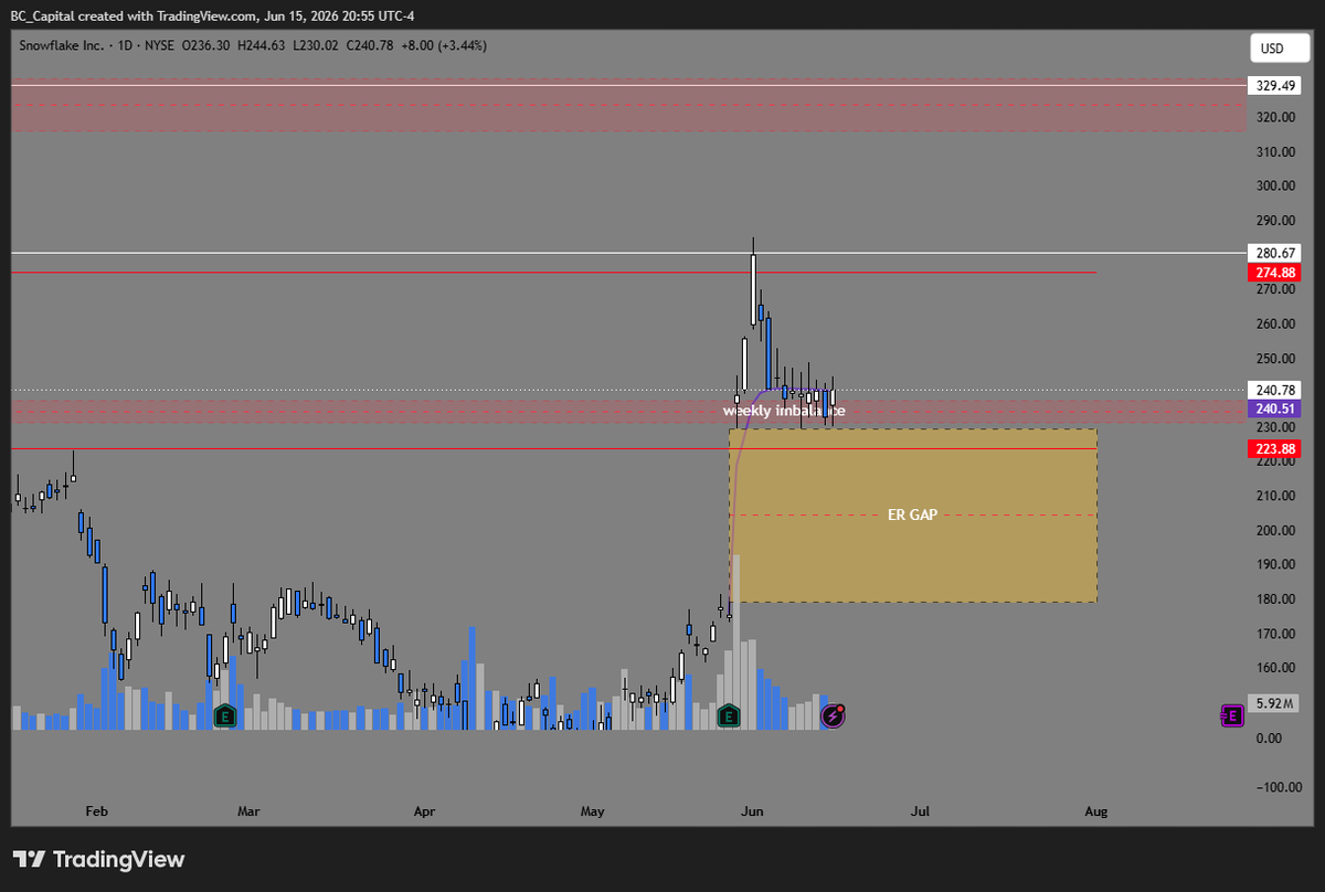 Market Swing Hub tweet media
