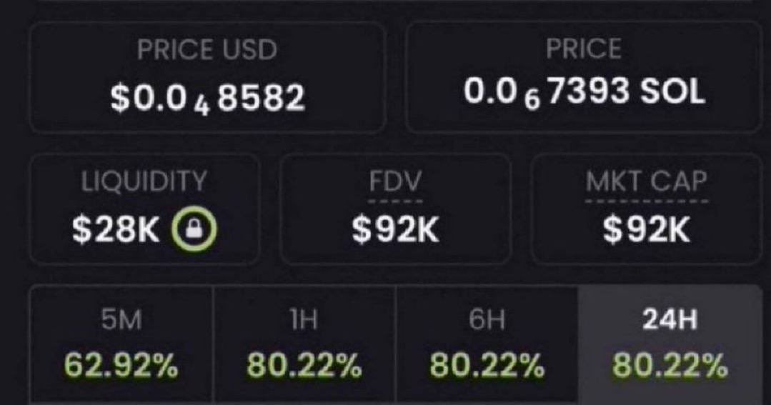 fluffycrypt's tweet photo. I gave you $Penguin at $400k, it reached 160 million in less than a week. 400x

I gave you $Whitewhale at $1.4 million, it reached 200 million. 142x

I gave you $DONT at $270k, it reached 30 million dollars 111x

I gave you $PUNCH at $100k, it reached 40 million 400x

I gave you $Troll at $600k, it reached 250 million dollars 2000X

I gave you SUSELESS at $250k, it reached 260 million 2100X

I gave you $Worldcup at $15k, it reached 20 million dollars 990X

If you had invested $100 in these coins, you could have $25 million today

I don't make too many calls but when I do, those who listen and buy make a lot of money

I just found another low market cap, billion-dollar runner meme, 100x potential 

Currently trading at 11k market cap

I'll send the  CA to those who like, follow me, retweet, and comment *ME*