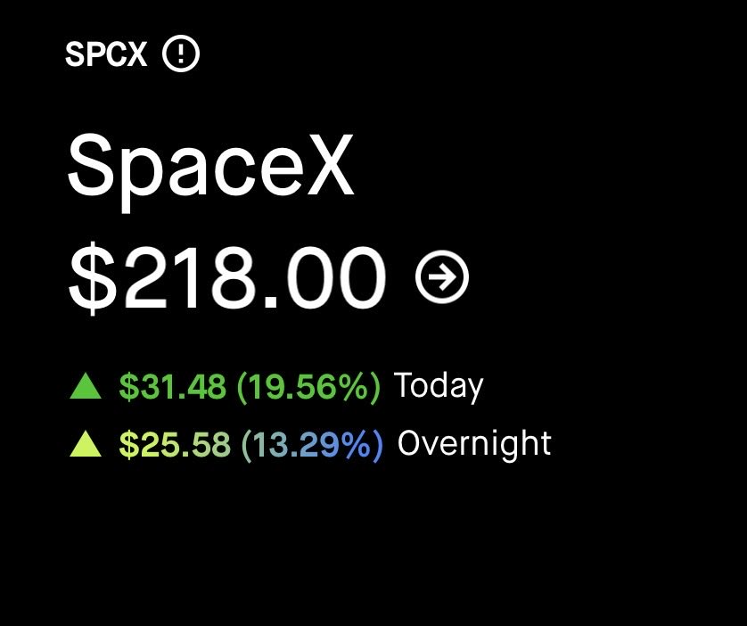 TradingThomas3's tweet photo. What is happening this is nuts 😂😂 $SPCX https://t.co/9RtJ4GN1FJ