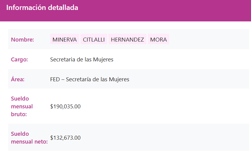 LaMalaC's tweet photo. 🚨CITLALLI COBRO 1 MILLON 989 MIL PESOS COMO SECRETARIA DE LAS MUJERES🚨

Durante 15 meses, @CitlaHM cobró 132, 637 pesos. Es decir 1 millon, 989 mil 555 pesos, en un puesto que no es tan necesario porque puede durar cuatro meses sin tener una titular. 

¿Le regalaron casi 2 millones de pesos o si se necesita Secretaria?
