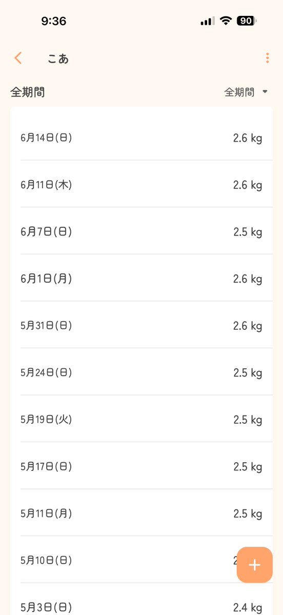 hanapechacoa's tweet photo. こあちゃん最近2.6kgの週が多くなってきた＆2歳で代謝も落ち着いたから給餌量の見直し✍️
ママもこあちゃんと約束したから継続してダイエット中❤️‍🔥
ずーっと停滞してます https://t.co/lBRtPGILT9