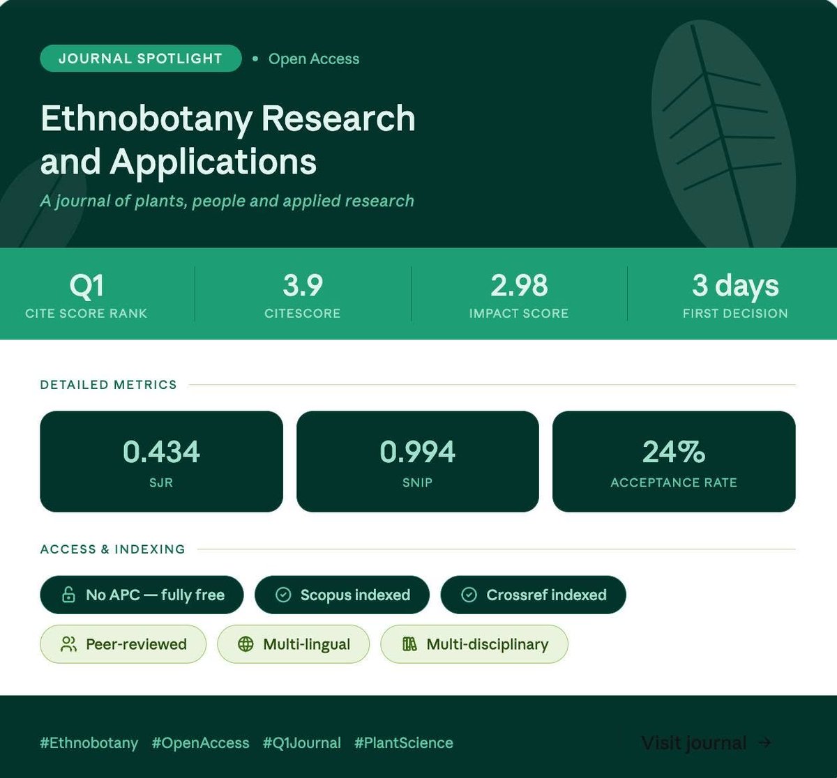 1234eraa's tweet photo. 📢 ERA is welcoming submissions with novel approaches! Bring your bold ideas, new methodologies, and cross-disciplinary research. Scopus indexed · No APC · 3-day first decision. Submit your work today!
🌐 Website: https://t.co/vMCyh582FC
👍 Facebook: https://t.co/Hb3WvTnFtJ https://t.co/H4tE591Hnb