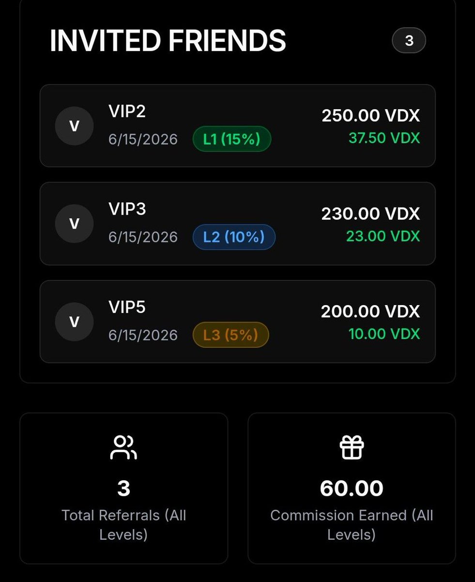 Goldmieeh's tweet photo. @CryptoThro Big airdrop is here again!

VOODEX #Airdrop Campaign is LIVE

Earn $VDX + TON by completing simple quests, staking, inviting friends and getting verified. The earlier you join, the better your chances of maximizing rewards.

👉 https://t.co/u3Ws9iloNZ⁠�

#Voodex #VDX #TON #GRAM https://t.co/KobcvKRmIT