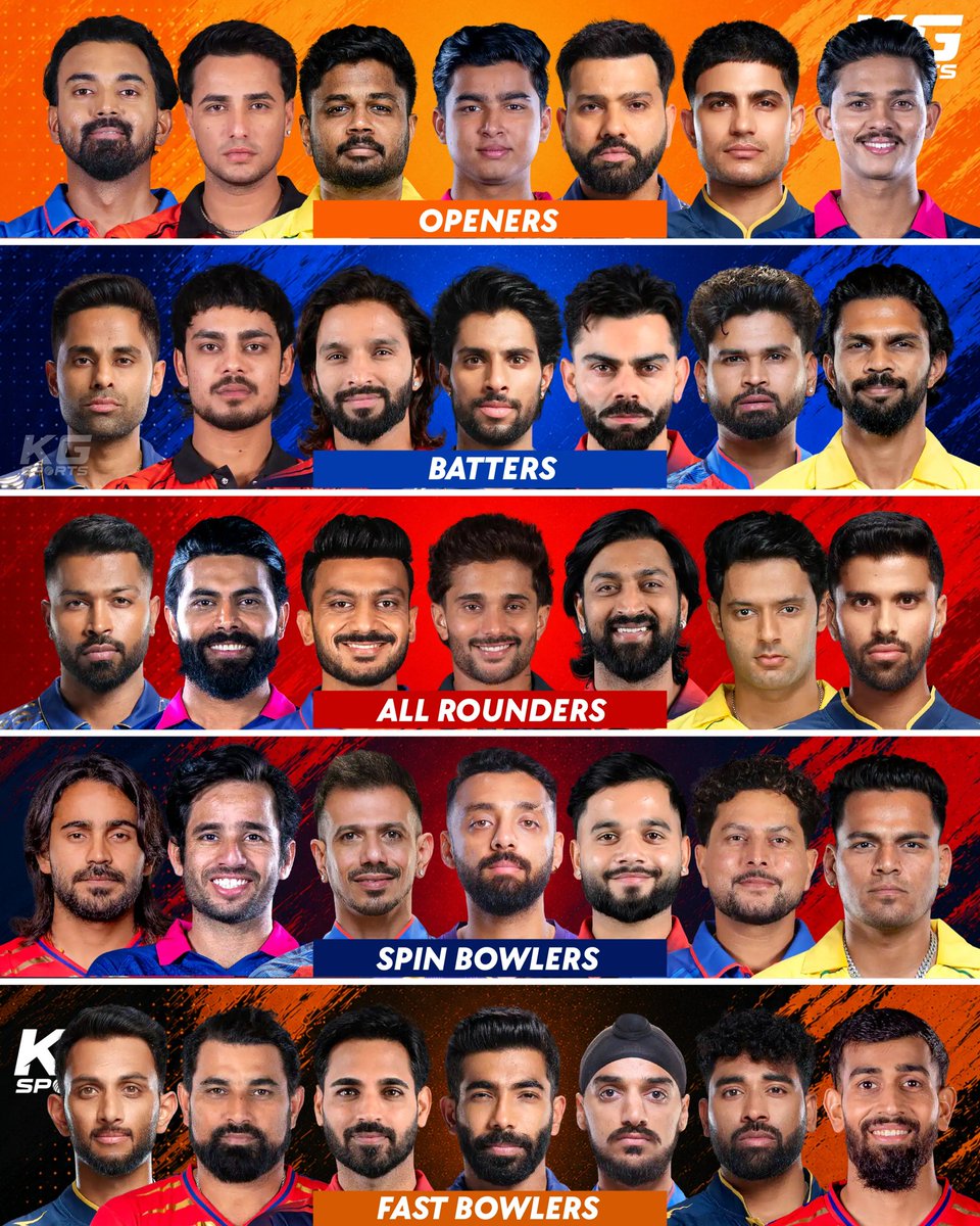 TheKGSports's tweet photo. Dream Playing XI Challenge!

Pick your strongest Playing 11 from this epic lineup!

Openers🌟
Batters🔥   
All-Rounders🌀   
Spin Bowlers ⚡
Fast Bowlers 🎯

Who’s in your squad? Drop your Playing 11 in the comments 👇🏻   Let’s see who builds the ultimate team! 🤩🏏

#Cricket #Playing11 #T20cricket