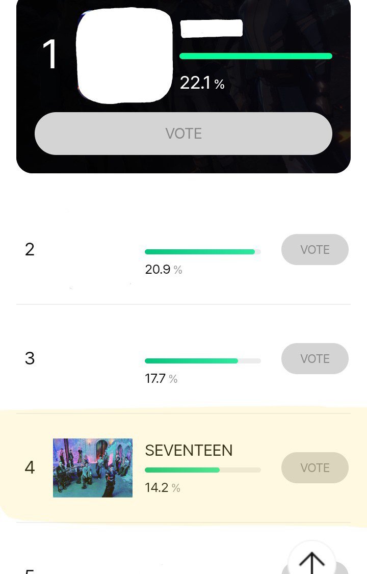 gyumawo_o's tweet photo. carats, if you see this post help rt.

don't forget to vote for SEVENTEEN in billboard top k artist. we're currently in 4th place. 

⭐ make sure to vote 32 times!

https://t.co/wejvm0ZklX https://t.co/9tgtSf43cJ