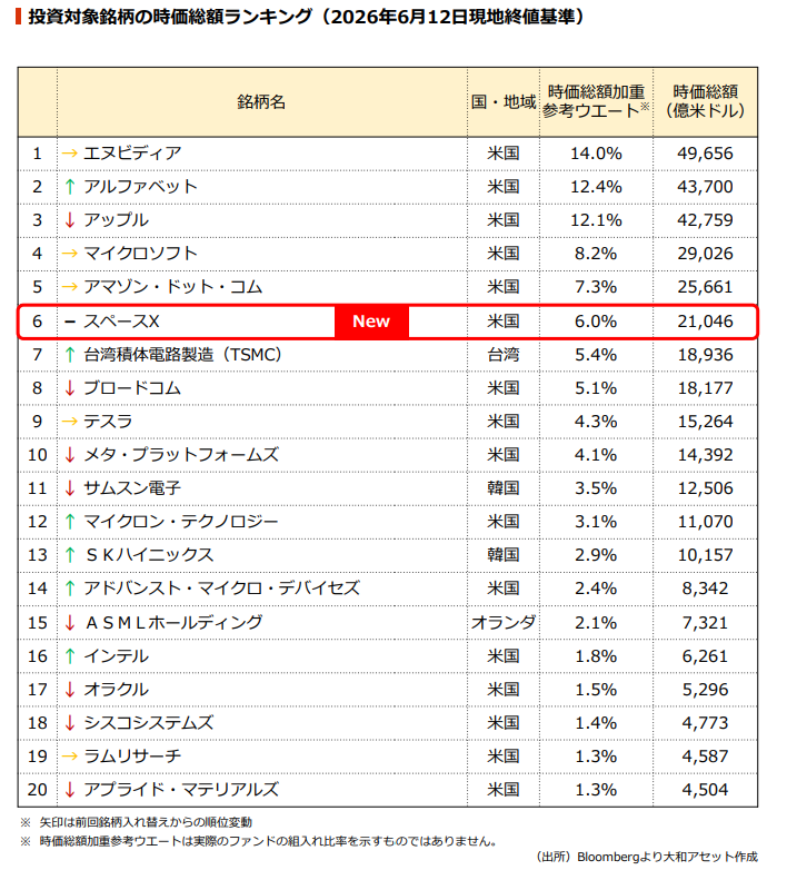 🍊モリモリ＠40代からの資産形成で社畜から脱出 tweet media