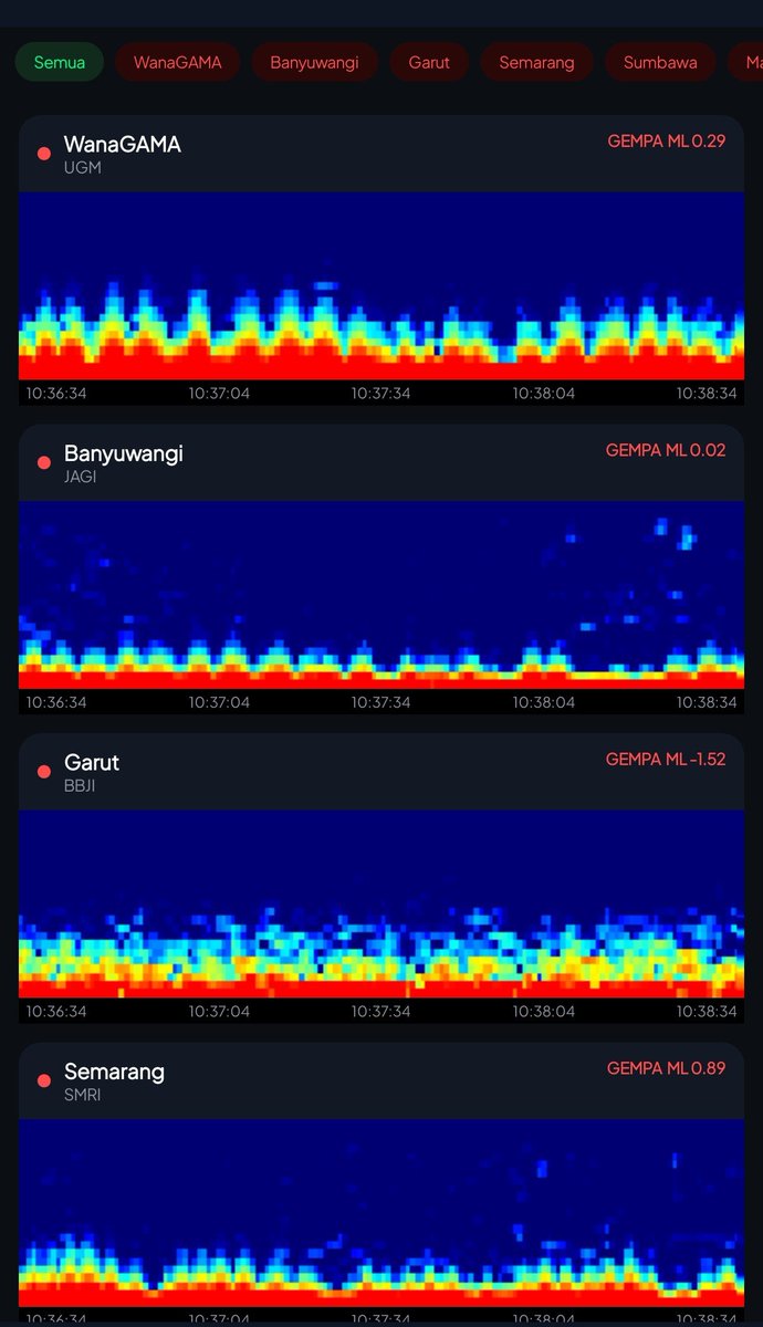 dimm_sky's tweet photo. Sesimograf di Jawa sampai mengalami noise akibat gempa Palu pagi ini https://t.co/HbAacv8tsI