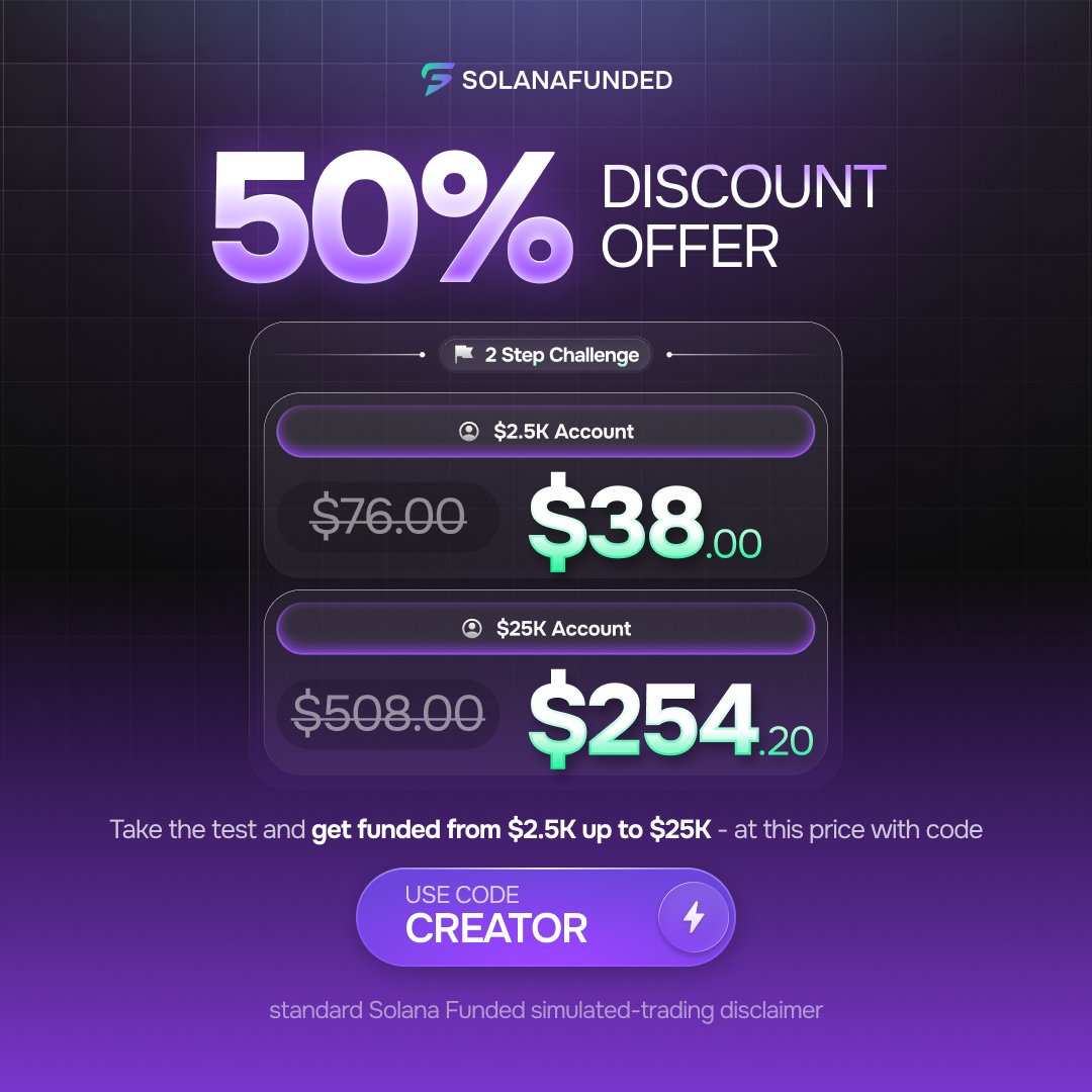 Farishraq's tweet photo. anyone seeing this @solanafunded 50% off deal?🔥
getting a $2.5k to $25k account at half price for passing a 2-step test is crazy.

code is CREATOR at checkout if you want in📌
link: https://t.co/mbIqPKkH6O
anyone trading these rn?? 👇 https://t.co/TD8eklIJfd