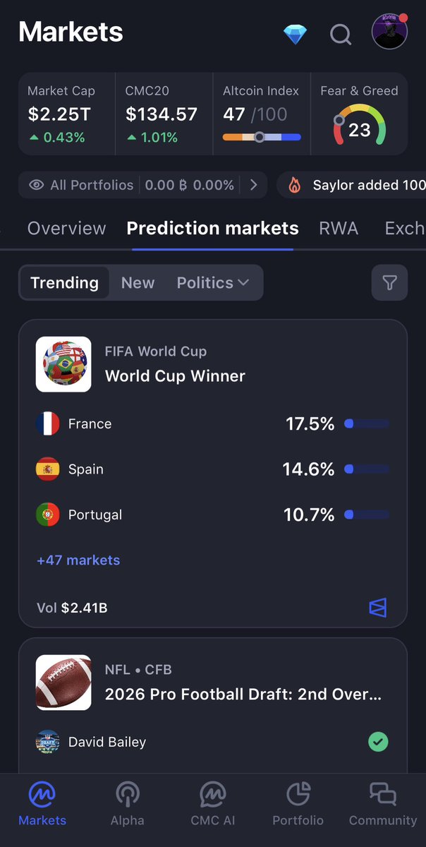 IM_KINGBABJOE's tweet photo. Did you know @CoinMarketCap features a prediction marketplace for real world and crypto events?

With its user friendly navigation, you can start predicting on @CoinMarketCap today. https://t.co/95bIVzAipD . Also available on IOS and play store 

Good morning, champs 💜💙 https://t.co/V8464v7Rkc