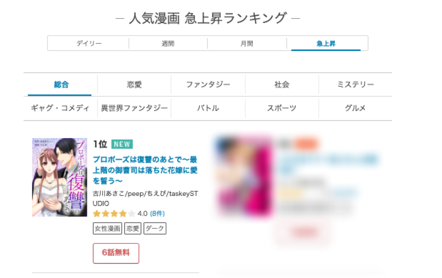 koi_to_cassis's tweet photo. ／
comic恋とカシス人気作が
第1位を獲得👑💕
＼

マンガ『プロポーズは復讐のあとで～最上階の御曹司は落ちた花嫁に愛を誓う～』が
web版めちゃコミック急上昇ランキング総合カテゴリにて
第1位にランクインしました🥇（※6/16時点実績）

👇今すぐ読む
https://t.co/SHdl5Opu4R https://t.co/nXIpSvk2D2