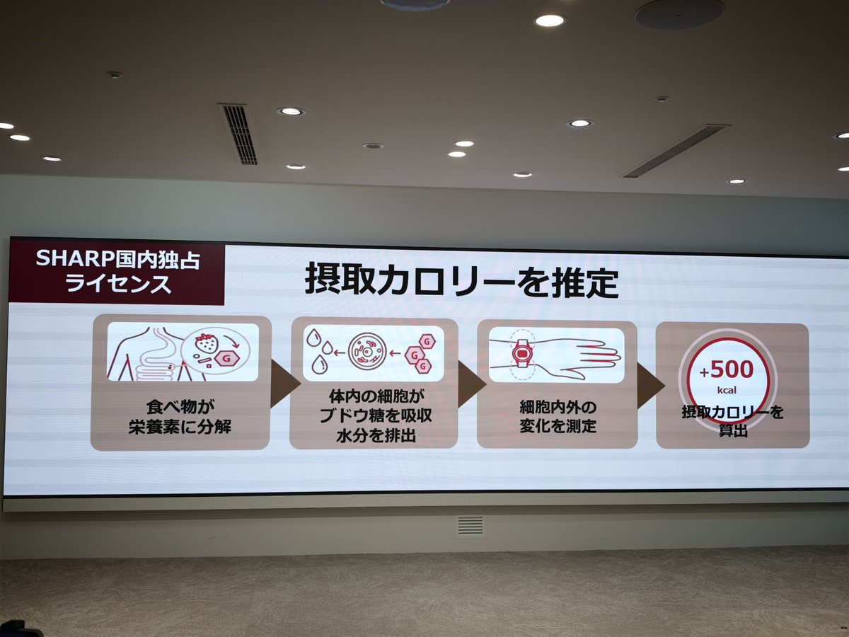 june_ya's tweet photo. これ、すごい。
摂取カロリーを自動で測れるスマートウォッチ https://t.co/wexzCfXbdo