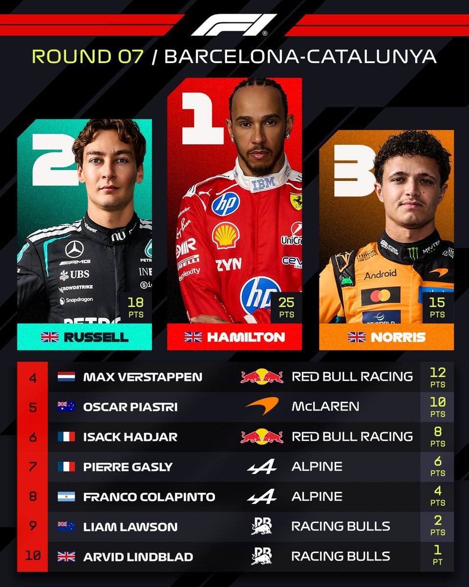 cafe_f1's tweet photo. Curiosidades y detalles del 
 #BarcelonaGP  🇪🇸 2026 #F1 

El último baile

Un espectáculo! Y la imágen y diseños forman parte de ello✨

Abro hilo recopilando cómo cada escudería presenta sus logros y derrotas del fin de semana 

Parte 1! https://t.co/WNq0dRLJFj