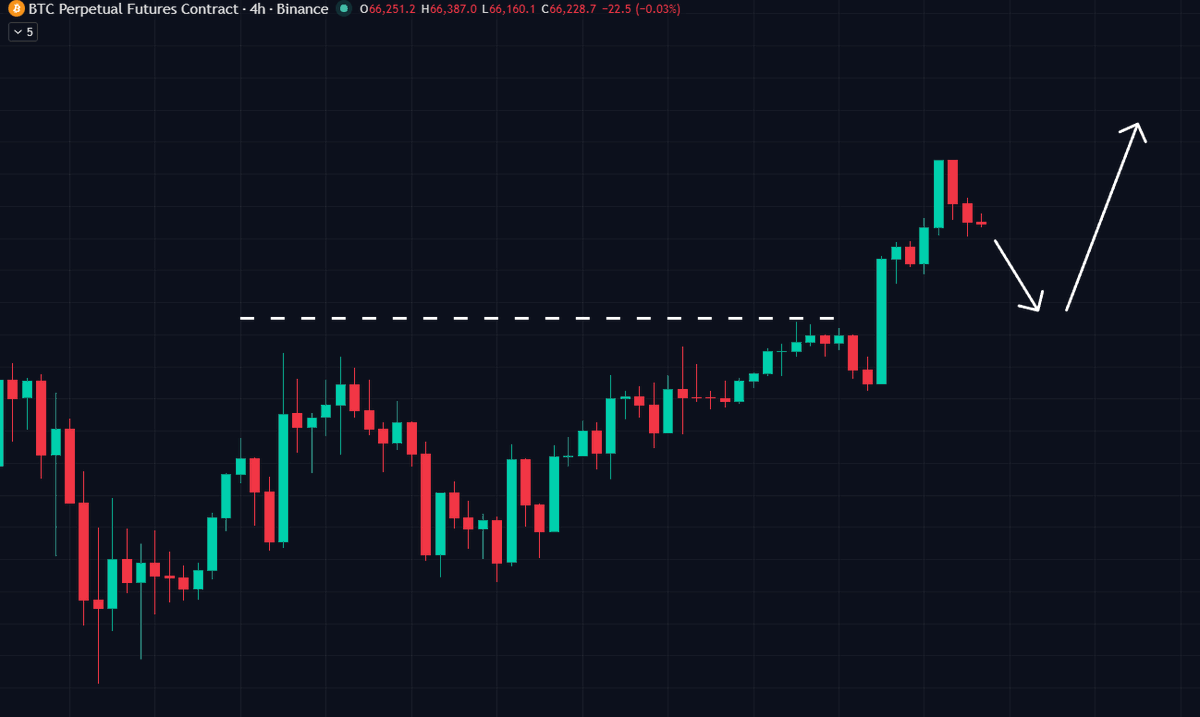 LeakCrypto_'s tweet photo. Lo que espero de bitcoin:native en la próximas horas...
Retroceso y para arriba🔥
#tradingcripto #Tradingstrategy https://t.co/54usP0bfL0