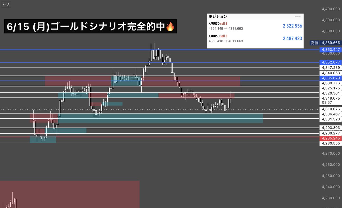 FX勇者 【ドル円×GOLD】 tweet media