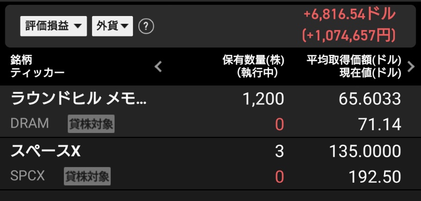 investlization's tweet photo. スペースX上がってる！が、米国株は眠くてリアルタイム監視は無理！ #株式投資 https://t.co/STwwKkzCAL