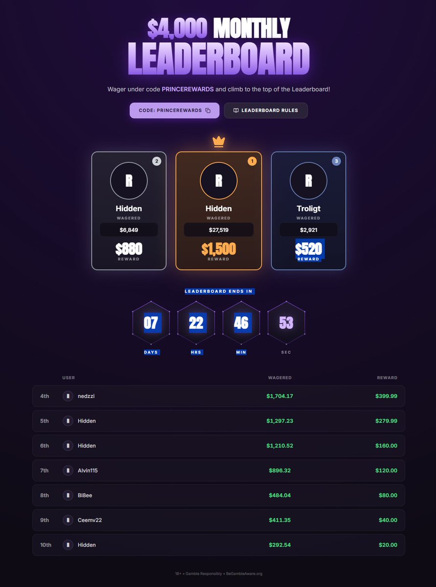 PrinceRewards's tweet photo. 7 days left on our $4,000 Lb

Check it out!👇
https://t.co/UzEn7mWRWM

🎁 $25 GIVEAWAY 
✅ Like + RT

⏰Rolling in 48hr https://t.co/UAKbo8xJQD