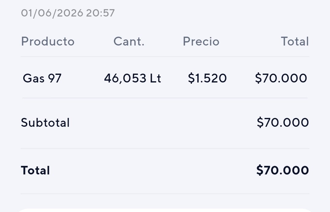 anonymous_d_lab's tweet photo. @T13 Enero 2026 $1.189, 6 meses después $1.520, $331 pesos. https://t.co/RV7GmJ1vms