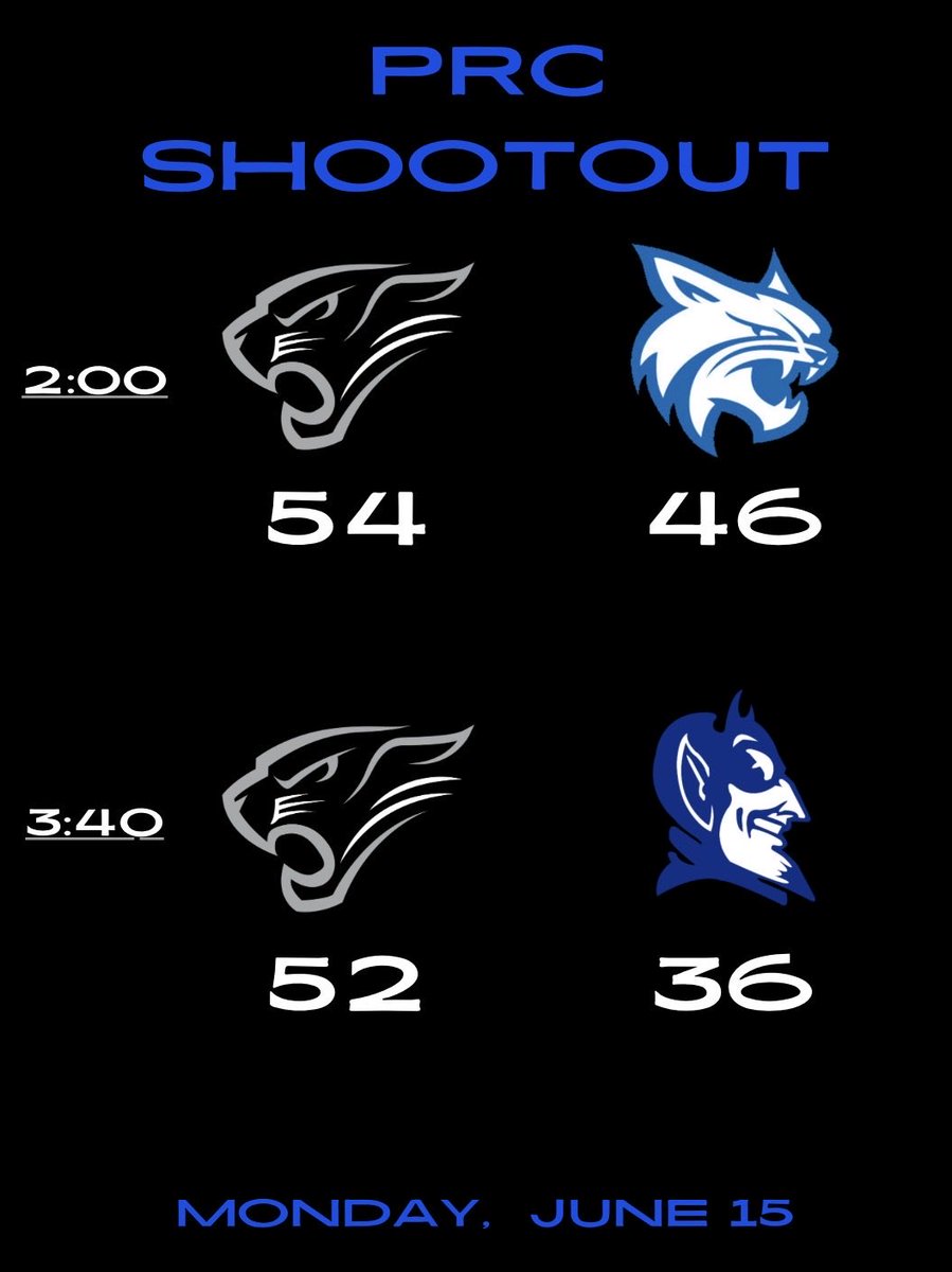 GCWildcatBBall's tweet photo. 2-0! Cats pick up two nice wins today behind some active defense and persistent offense! All around it was a successful day. Two more shootouts later in the week…. #CACE #tiptheball https://t.co/gUCRtmR8pd