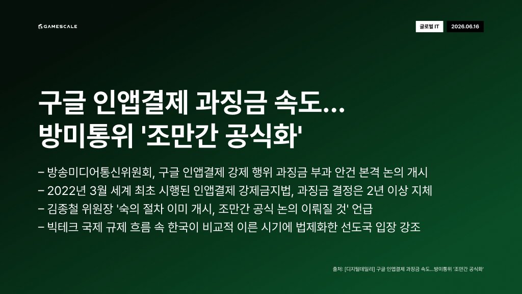 GameScale_'s tweet photo. 6월 16일 (월) 데일리 인사이트
#넥슨NDC #AI게임개발 #메이플스토리 #트랜스미디어전략 #Xbox할부결제 #인앱결제규제 #게임IP확장 #빅테크규제 #게임산업 #IT트렌드 #NexonNDC #GameAI #MapleStory #TransmediaStrategy #Xbox #BuyNowPayLater #InAppPurchaseRegulation #BigTechRegulation https://t.co/eYDRGBbYhW
