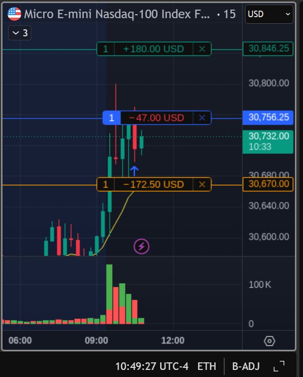 BuyOurTimeBack's tweet photo. Growing small account from $500 to $5000. 6/15/26 https://t.co/CkyZFQubzV