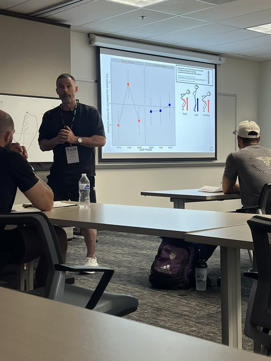 TommyB_K's tweet photo. Phenomenal presentation on Force Plate testing and use. Research based, validated by a large database of athletes and years of experience. Thank you Matt Jordan!💯👍🏼

@ALTIS #SpeedSummit2026 https://t.co/ezOZN9J7Xe