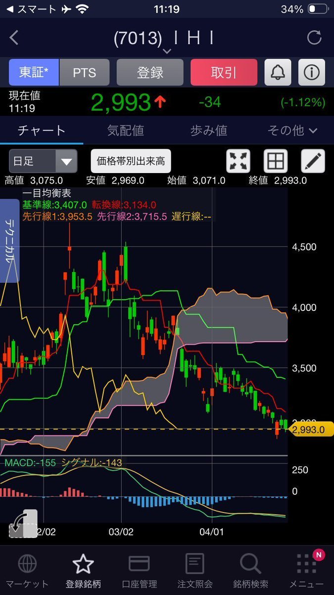 c___12134's tweet photo. IHI飛んだねー🚀🚀🚀
株価：2600円前後
この銘柄は次の「キオクシア」となる可能性を秘めている！
短期投資家 → 2600円予想 → 4200円（1ヶ月）
長期投資家 → 3600円予想 → 65300円（1年）
この銘柄は、一夜にして大金を手にさせる可能性があります。 https://t.co/XsE2U3HBaB