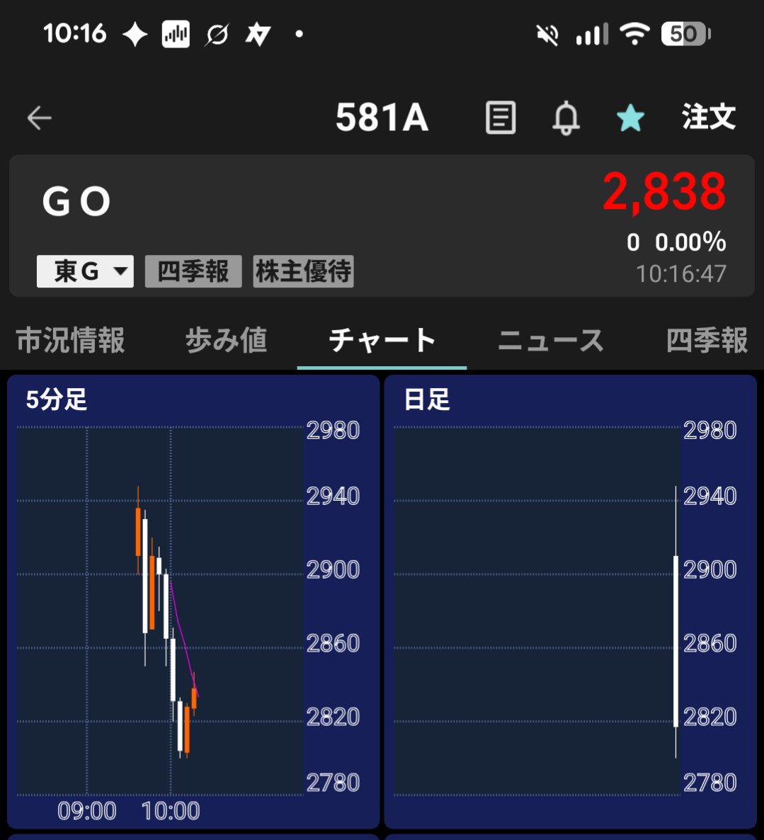 percell100's tweet photo. GO上場してた。
時価総額2200億 PER34倍 https://t.co/LHJzGVJY6e