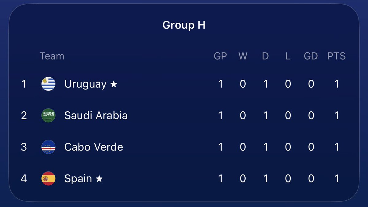 ayeenul's tweet photo. This is why I love the group stage lol https://t.co/M9ndEb9LuN