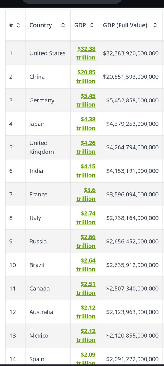 plaidviolence's tweet photo. SpaceX $Spcx Now more valuable than Italy at 3 trillion! https://t.co/oXRwlnLpx4
