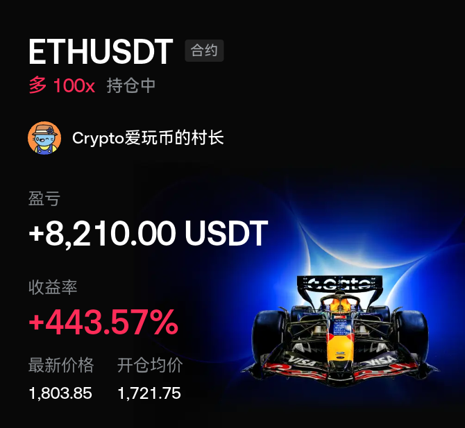 AwbczBTC's tweet photo. 昨天以太涨了10个多点
厉害了
大饼比较墨迹才涨了几个点
连续止盈舒服麻了
昨天大饼最高到了67300附近
正好在月线级别大额度清算67500附近
可以看做强阻力了
以太是到了1850这是以太日线级别中枢的强阻
目前看67500应该没那么好突破的
应该震荡调整一下
昨天美股期货纳斯达克又到了前高附近了
美股也有相对风险
所以目前不建议追多
如果美股能够突破新高接着拉盘那么大饼行情就能持续一段时间
如果不能突破的话
那么大饼将围绕65000左右做震荡
总结目前不建议追多