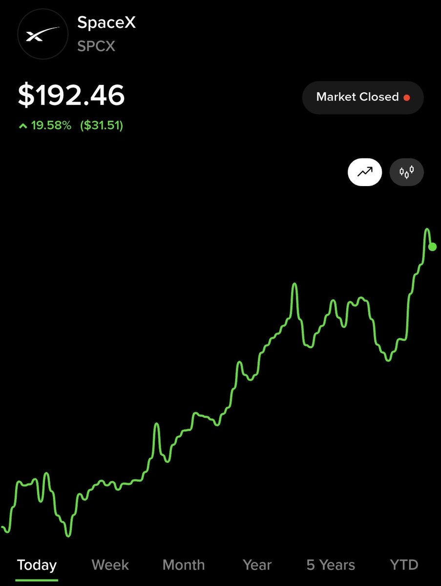 prof8199's tweet photo. اسواق الاسهم تعطي من يصبر و يتحكم بهدوء وقت الازمات. Use dollar cost average and see the magic https://t.co/gH1D4XII92