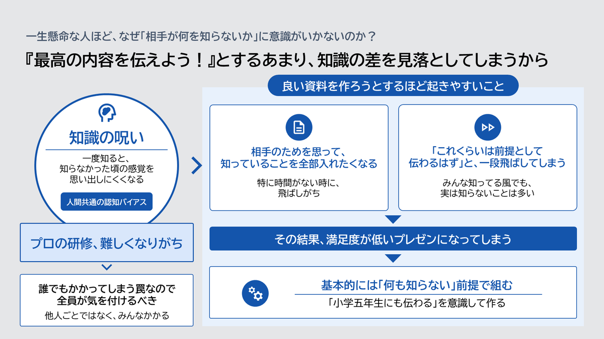 kannonnka's tweet photo. 色んな資料作成研修・AI研修を大手企業向けにやってきましたが、声をあげて一番喜ばれたのはまさかの、 https://t.co/UlHCJ8NlNp