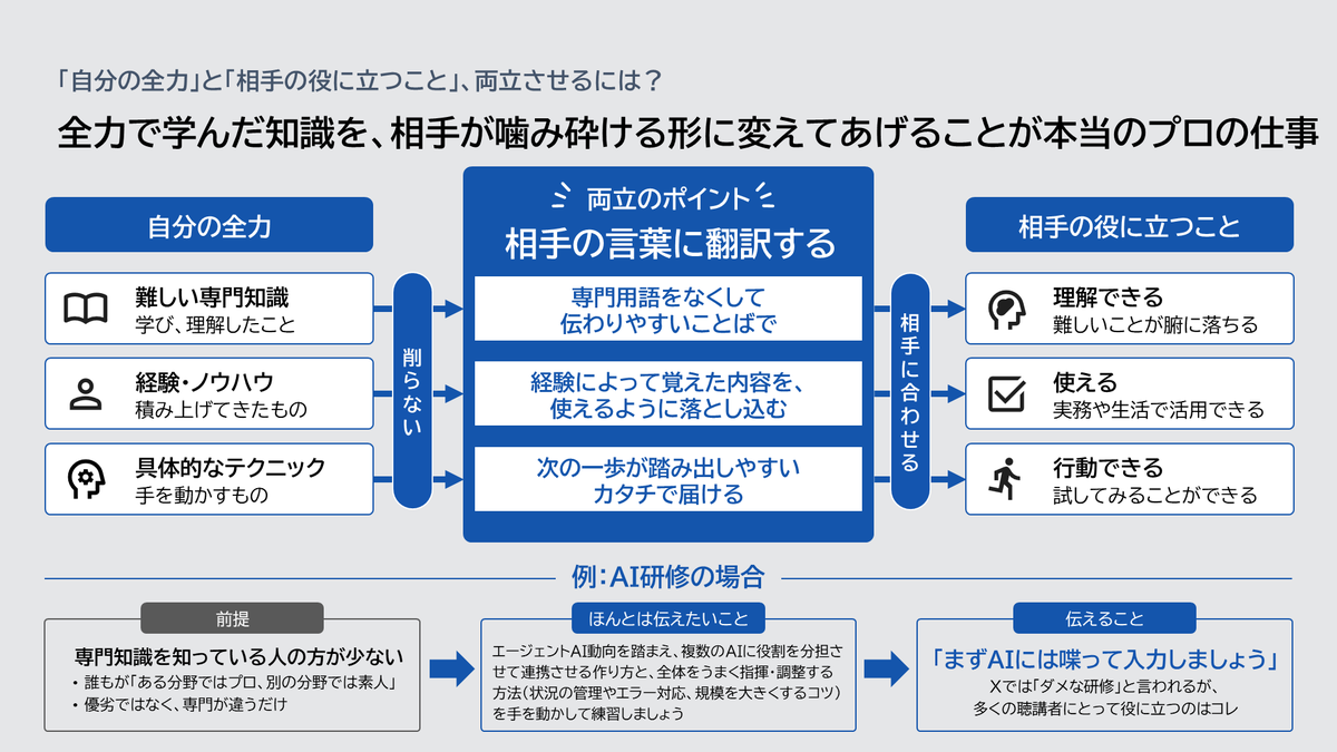 kannonnka's tweet photo. 色んな資料作成研修・AI研修を大手企業向けにやってきましたが、声をあげて一番喜ばれたのはまさかの、 https://t.co/UlHCJ8NlNp