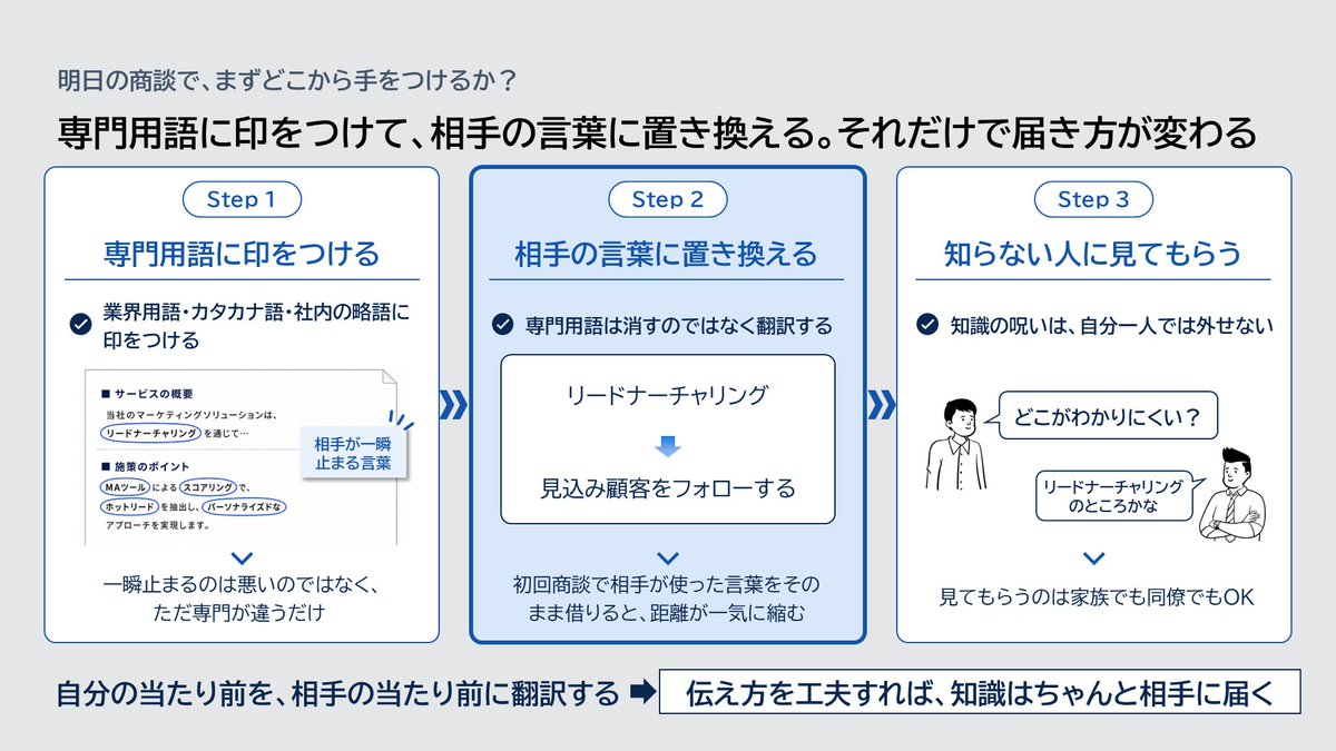 kannonnka's tweet photo. 色んな資料作成研修・AI研修を大手企業向けにやってきましたが、声をあげて一番喜ばれたのはまさかの、 https://t.co/UlHCJ8NlNp