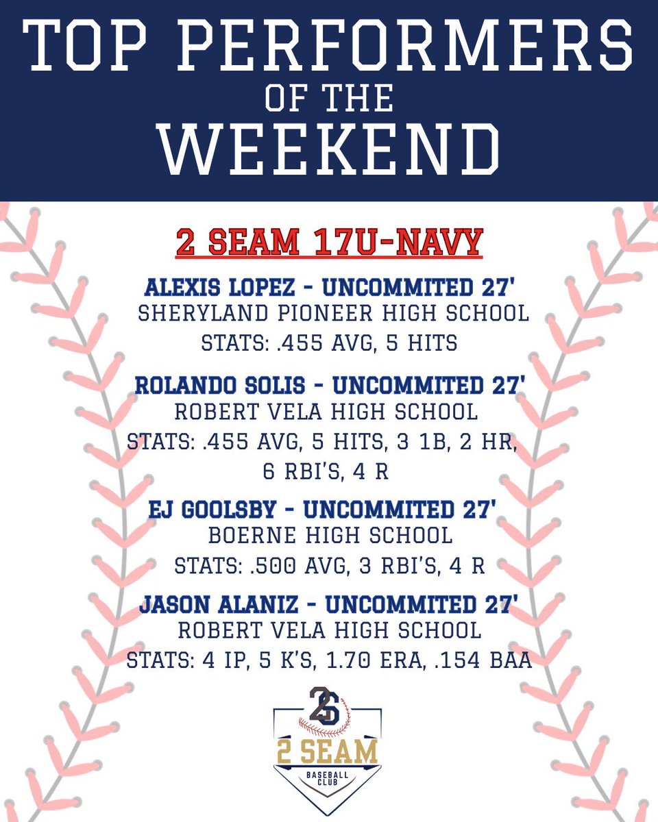 2SeamBSBClub's tweet photo. Congratulations to this week’s Performers of the Week! More progress and more solid outings. Another week, another opportunity to get better. Keep it rolling, fellas. Seam Up! https://t.co/qDPhWBlZIC