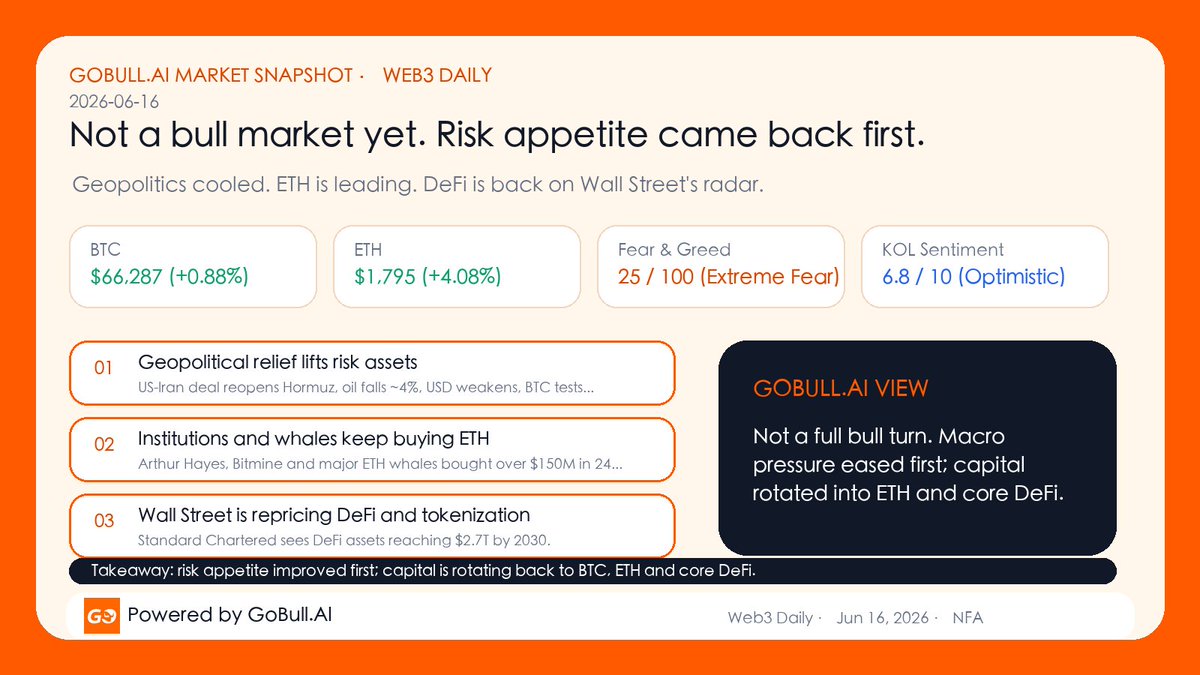 GoBull tweet media