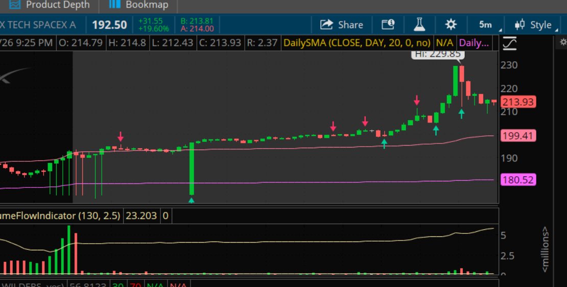 Stockalertss's tweet photo. $SPCX Touched over 3 Trillion in market cap 

$AAPL $NVDA - SpaceX on the way https://t.co/1Yu8FeXhf0