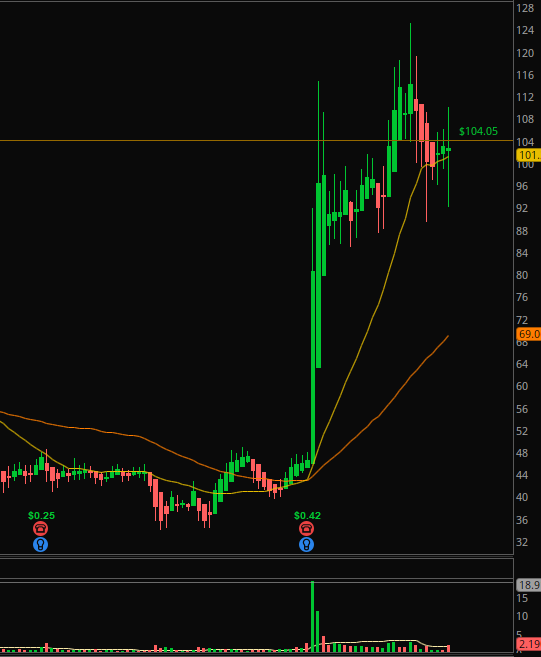 Jrstew207's tweet photo. Where are we at with $INOD? It popped on my scanner today and actually looks pretty decent. Another break through $104 and I think I'll jump in. https://t.co/bCsdiDgDqz