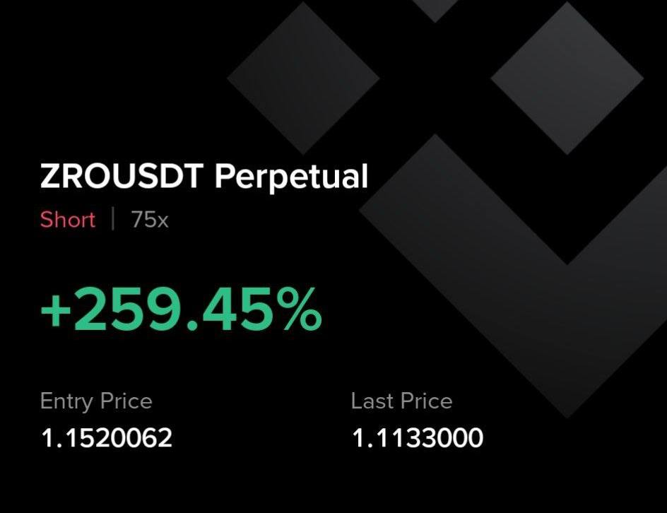 universal_visio's tweet photo. Trade Update: ZRO/USDT (Short, 75x) — Take Profit Target 1 hit! +259.45%. A powerful move—staying disciplined for the next targets. #CryptoTrading #Profit" https://t.co/bpq2uP1e3S