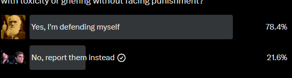 YoinkOG's tweet photo. @FACEIT_Darwin Ah yes grief the toxic guy and ruin the chances of winning the game and give your other teammates even MORE miserable time instead of being the better man and just moving on and ignoring the toxicity. this is why the world has an ego problem, its stupid beef that people hold onto https://t.co/H2gkvDE4vz