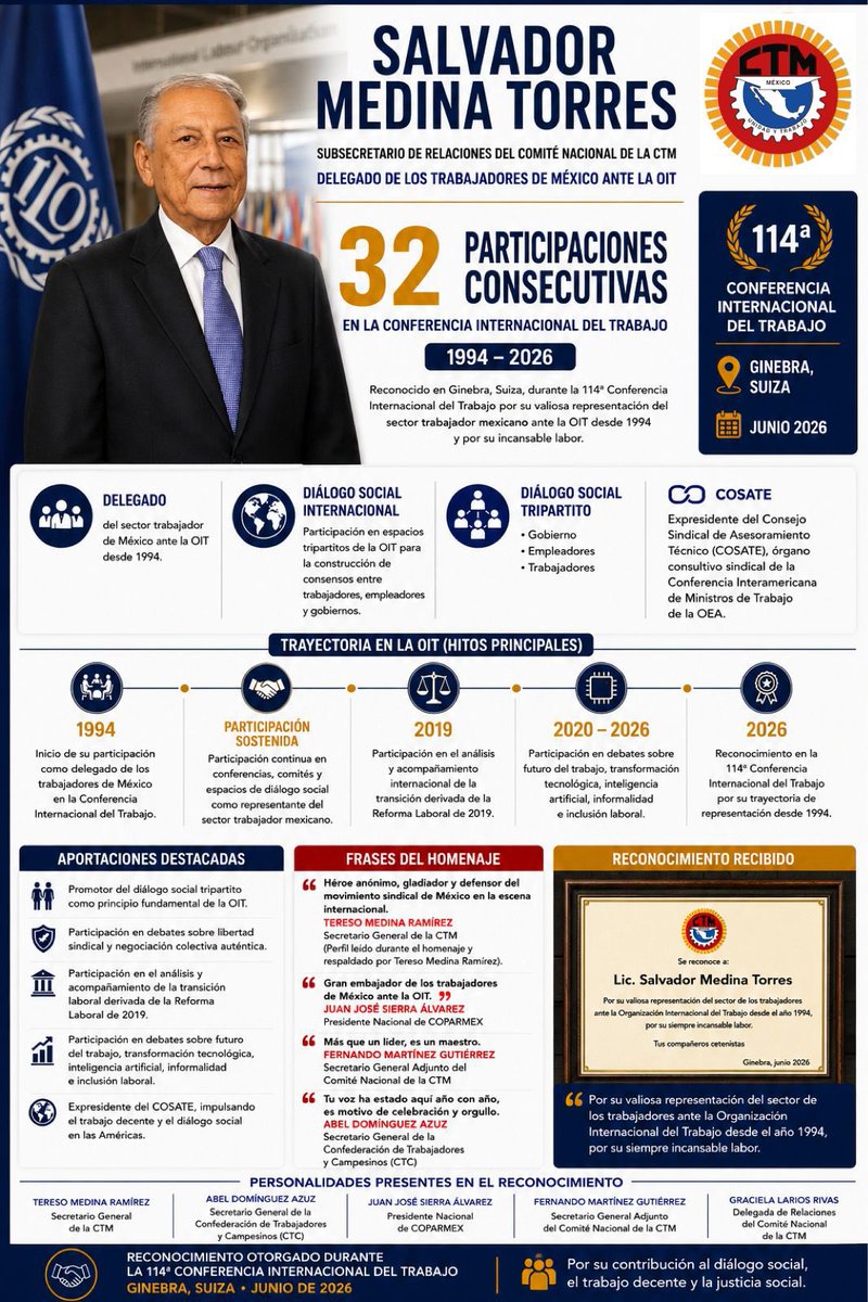 CTM_MX's tweet photo. 🌎🇲🇽 Más de tres décadas representando la voz de las y los trabajadores de México ante la @ILO. Conoce la trayectoria de nuestro Subsecretario de Relaciones, Salvador Medina Torres, en esta infografía. 🏅🤝 https://t.co/PooMzyUPju