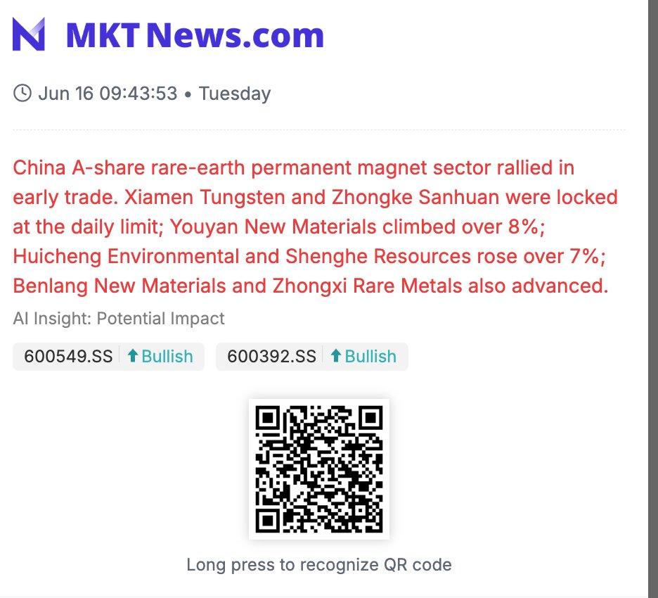 Sino_Market's tweet photo. 🇨🇳China A-share rare-earth permanent magnet sector rallied in early trade. Xiamen Tungsten and Zhongke Sanhuan were locked at the daily limit; Youyan New Materials climbed over 8%; Huicheng Environmental and Shenghe Resources rose over 7%; Benlang New Materials and Zhongxi Rare Metals also advanced. (https://t.co/OzhmZnI6l3)