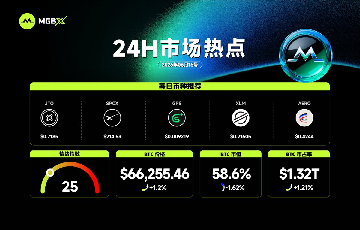 MGBX 中文 tweet media