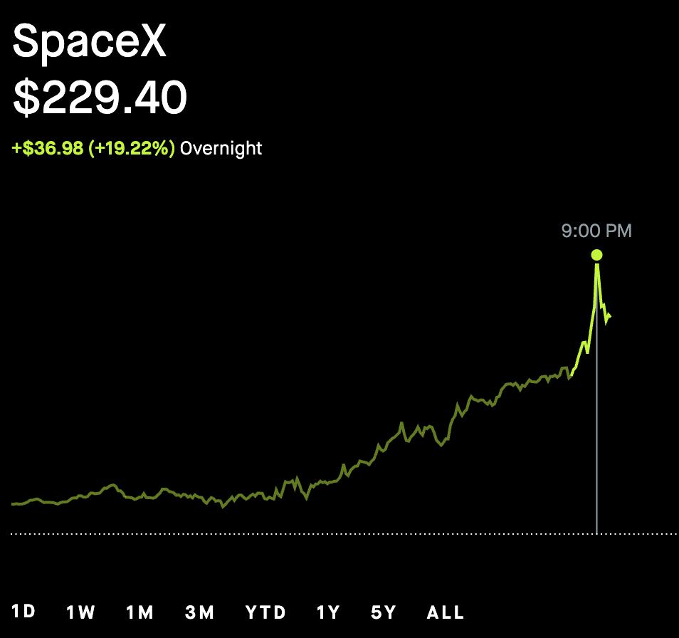 Bull Theory tweet media