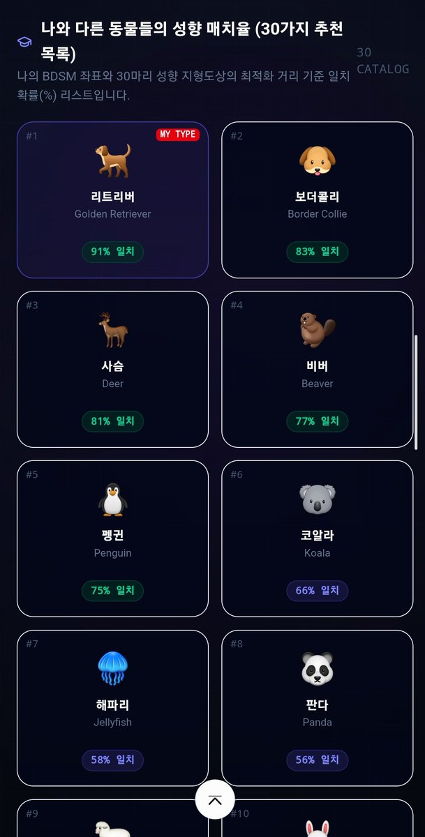 roggakno's tweet photo. 다람언니의 아이디어를 바탕으로 만들어본 BDSM 성향 동물 매칭 테스트! 🐺🐱🦊
주소 : https://t.co/nL5lrWkmmB
당신의 BDSM 성향을 가장 닮은 동물은 무엇일까요?
재미로 만들어본 테스트이니 부담 없이 즐겨주시고, 결과가 재밌게 나왔다면 공유도 부탁드립니다 😊 https://t.co/xsnRtZx5Xt